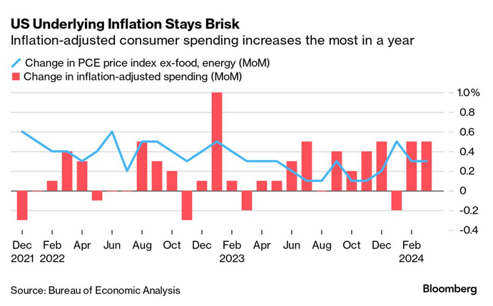 /brief/img/Screenshot 2024-04-29 at 07-16-40 Economics Daily.png